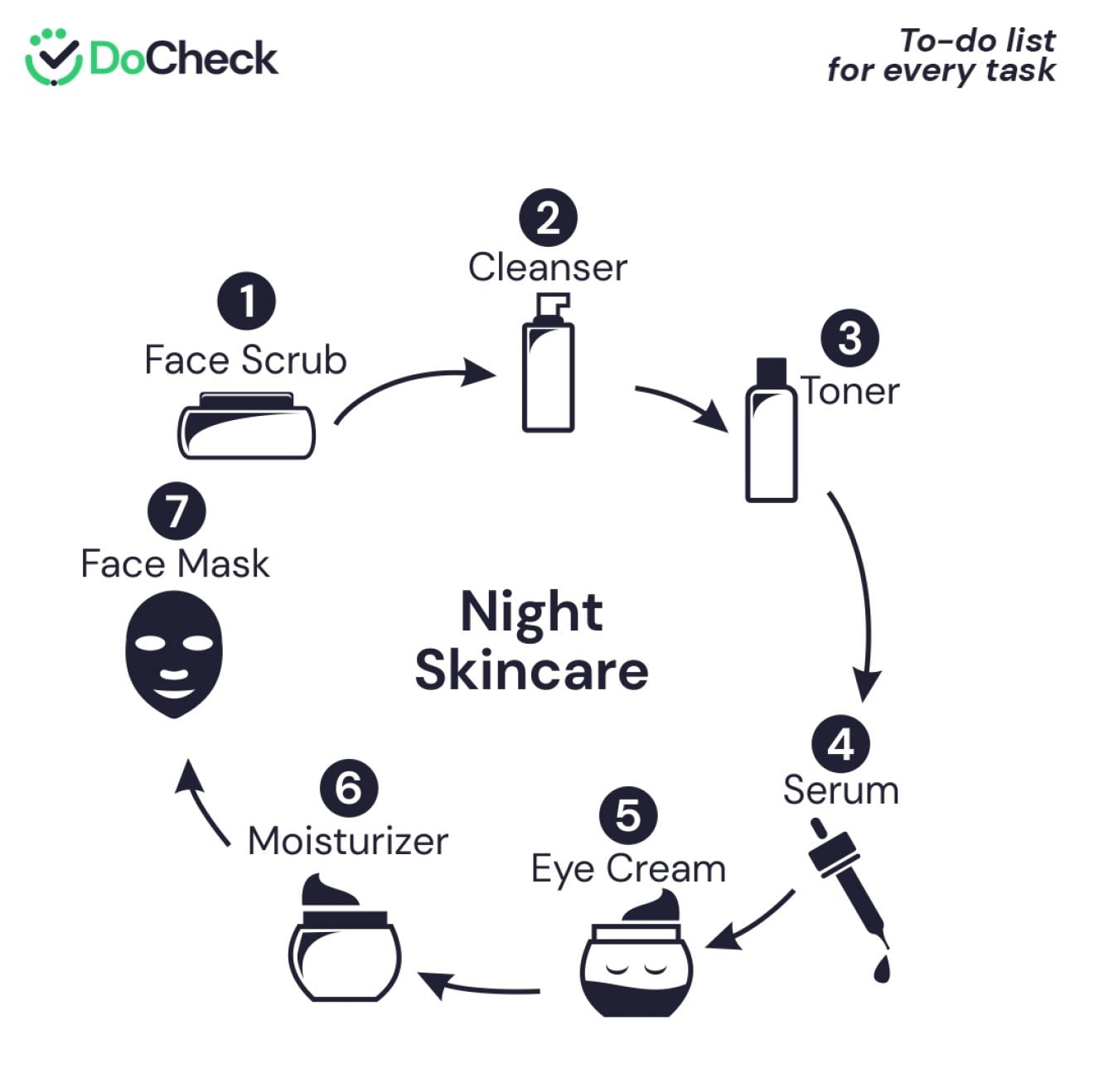 urutan night skincare routine