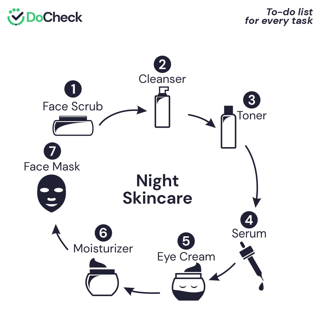 Skincare Night Routine Artinya