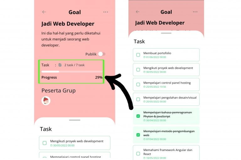 Arti Progres dan Manfaatnya Untuk Produktivitas - DoCheck